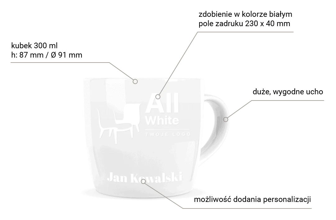 kubek All White infografika