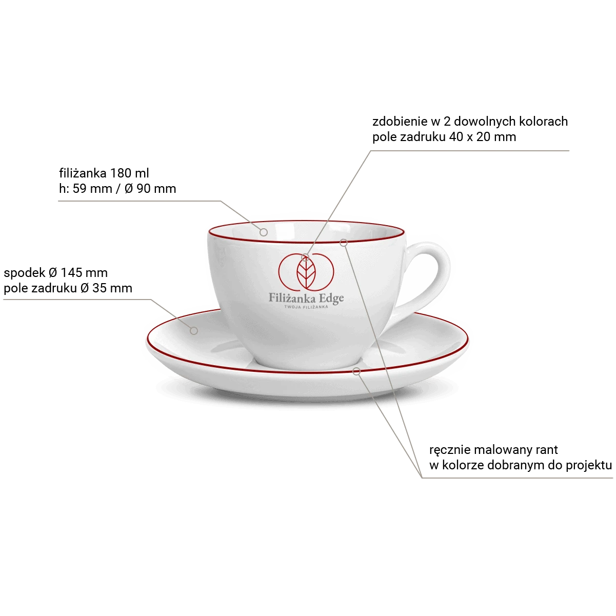 infografika filiżanki Edge infografika filiżanki Edge