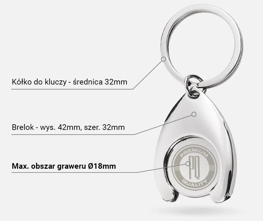 breloki reklamowe infografika