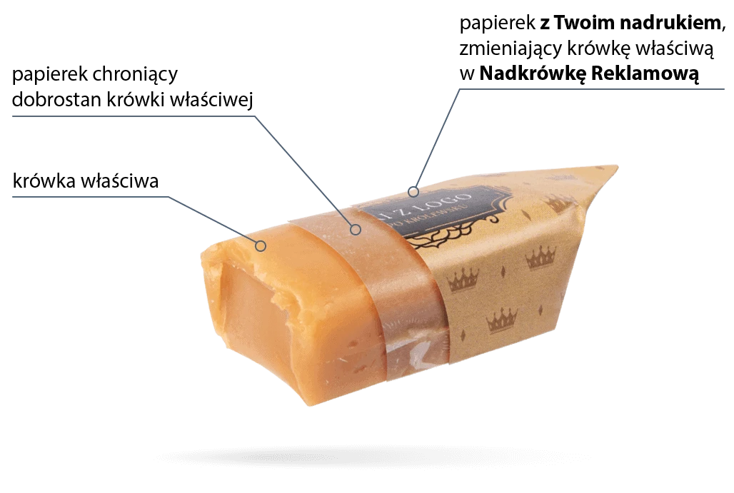 krówki reklamowe infografika