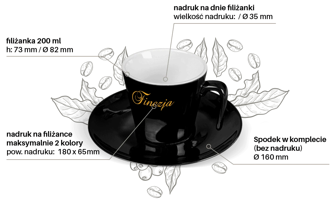 infografika filiżanki Finezja