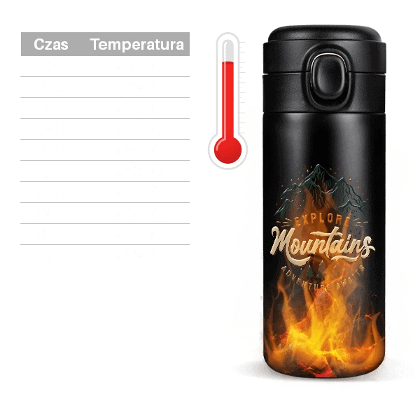 kubek termiczny długo trzyma ciepło