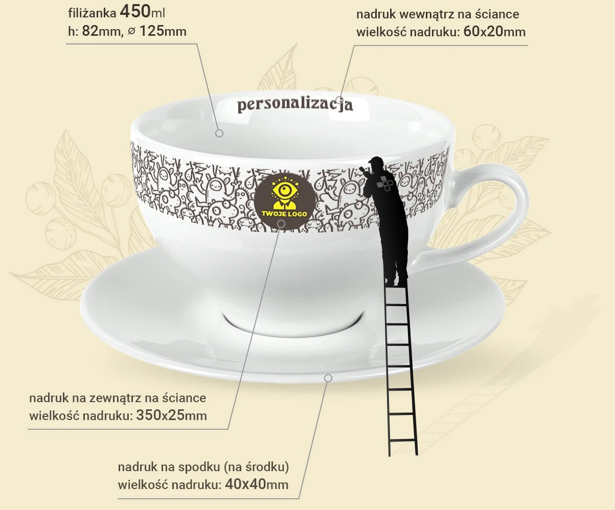 infografika filiżanki Filiżankozilla infografika filiżanki Filiżankozilla