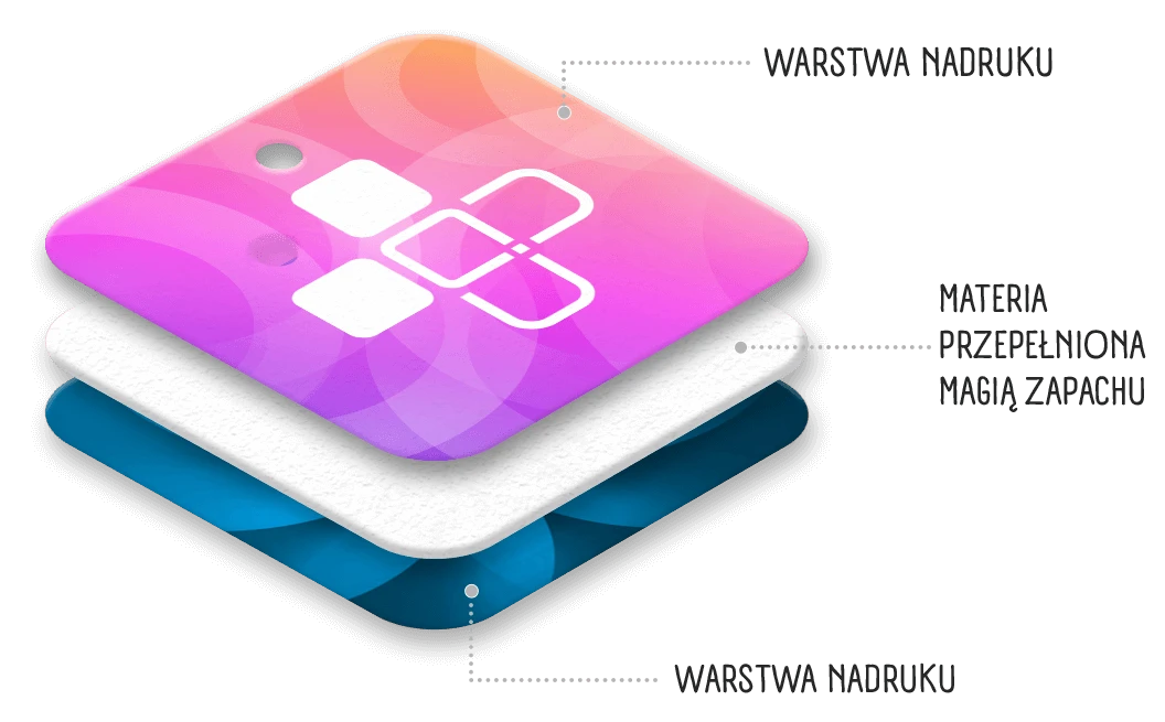 reklamowa zawieszka zapachowa infografika