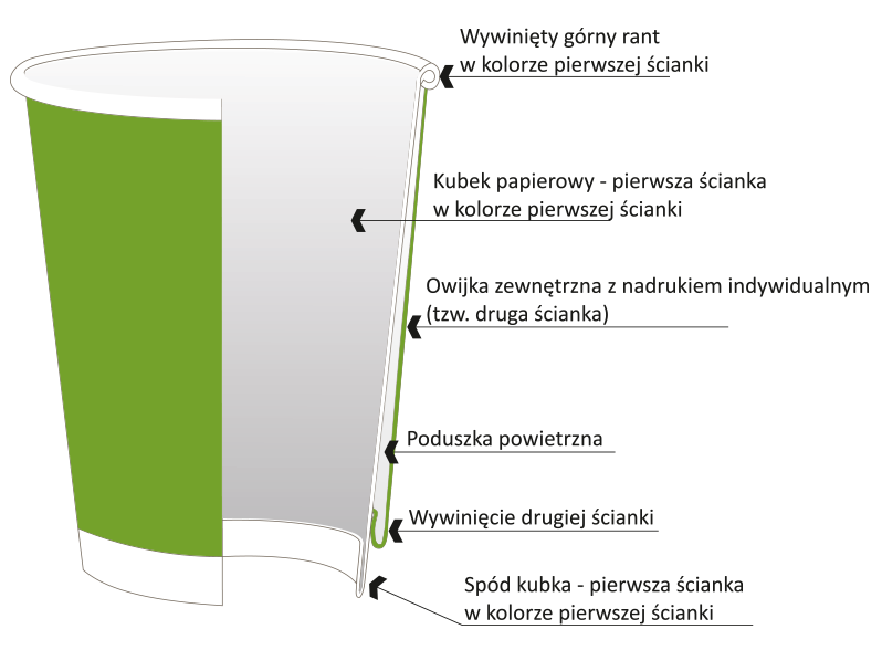 termiczne kubki papierowe ekologiczne - infografika