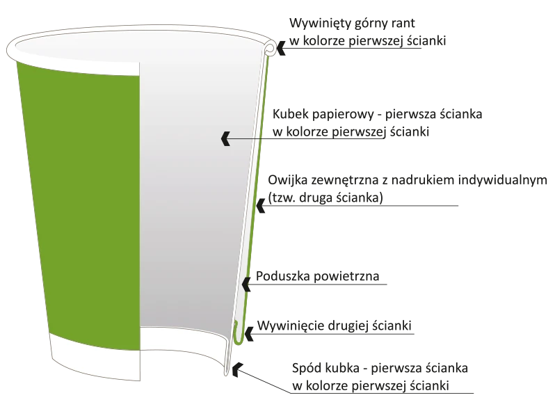 termiczne kubki papierowe ekologiczne – infografika termiczne kubki papierowe ekologiczne - infografika