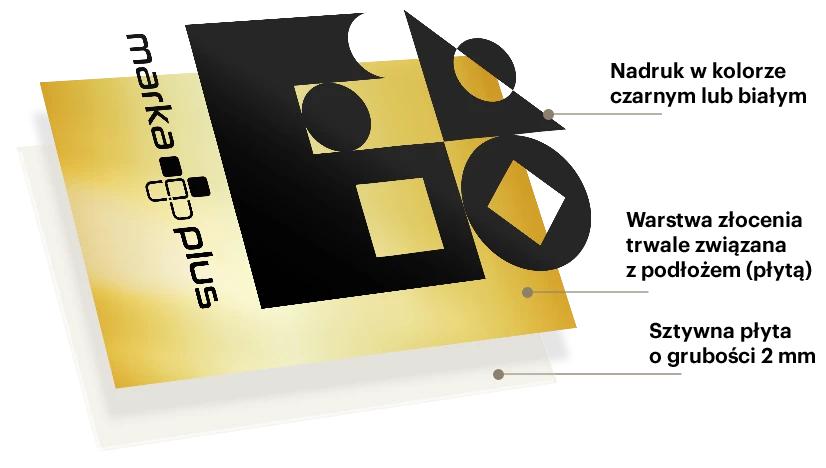 złocona tablica reklamowa z nadrukiem - infografika