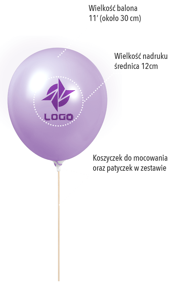 balon z nadrukiem - infografika