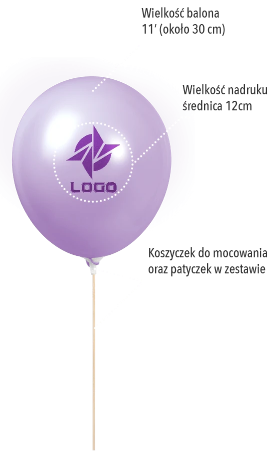 balon z nadrukiem - infografika