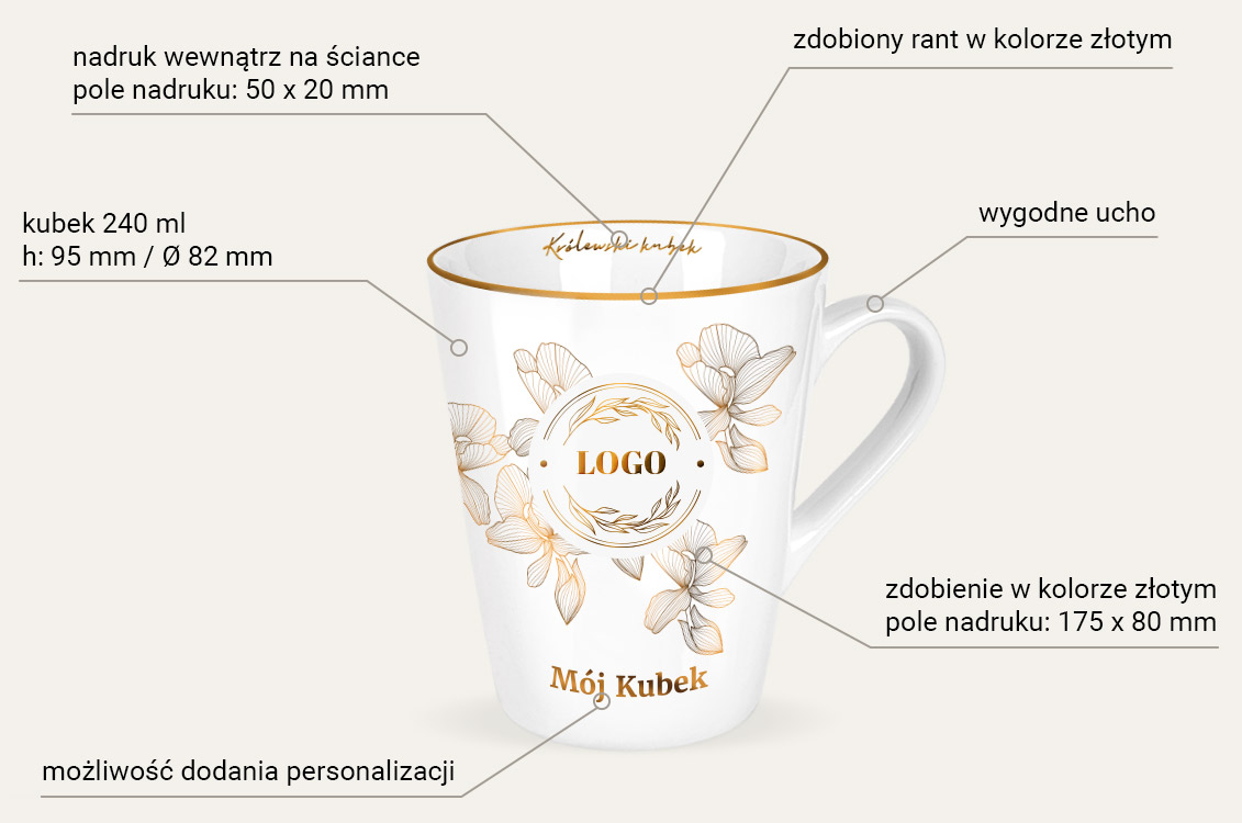 Kubek Gold infografika